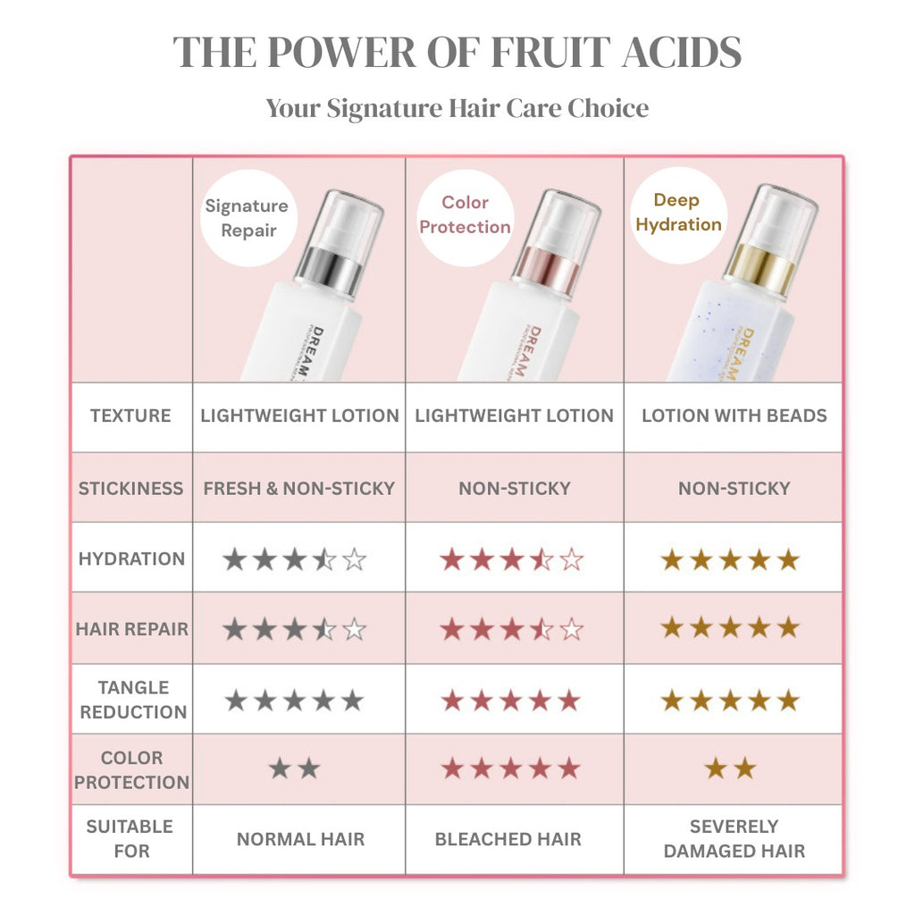 DREAM TREND Natural Plant Essence [Colour Care]