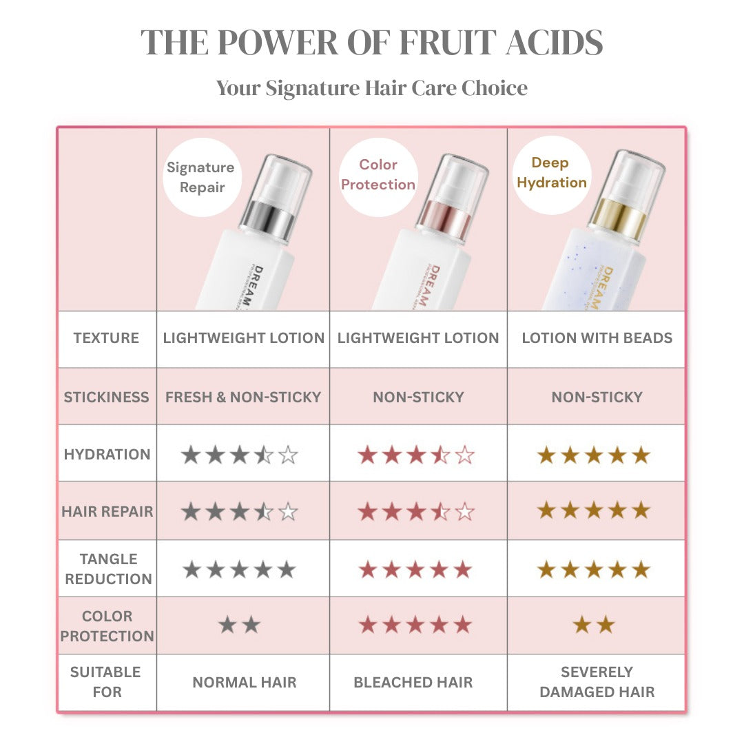 DREAM TREND Natural Plant Essence [Colour Care]