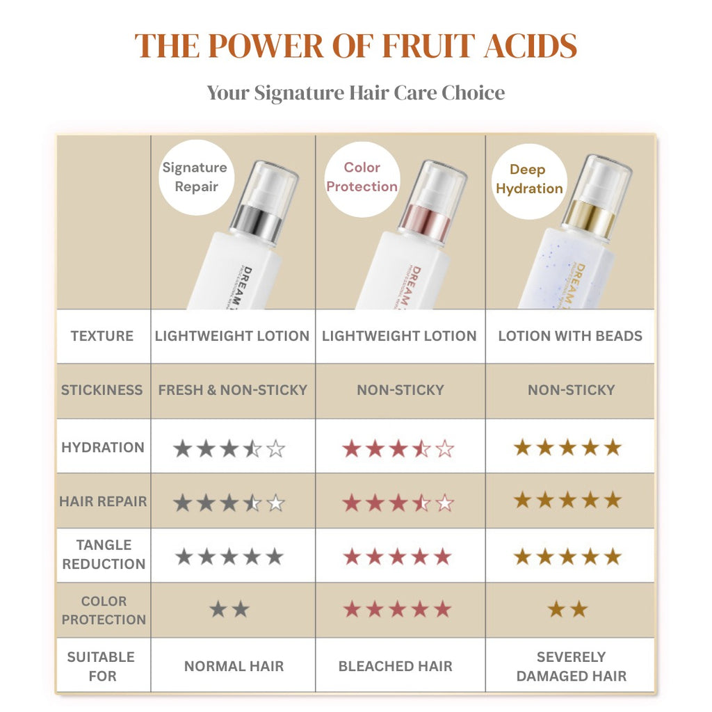 DREAM TREND Natural Plant Essence [Damage Repair]