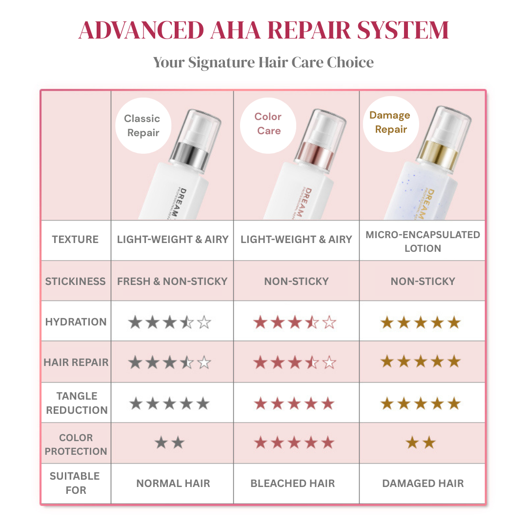 Dream Trend Natural Plant Essence <br/> (Color Care) 120ml - Image 6