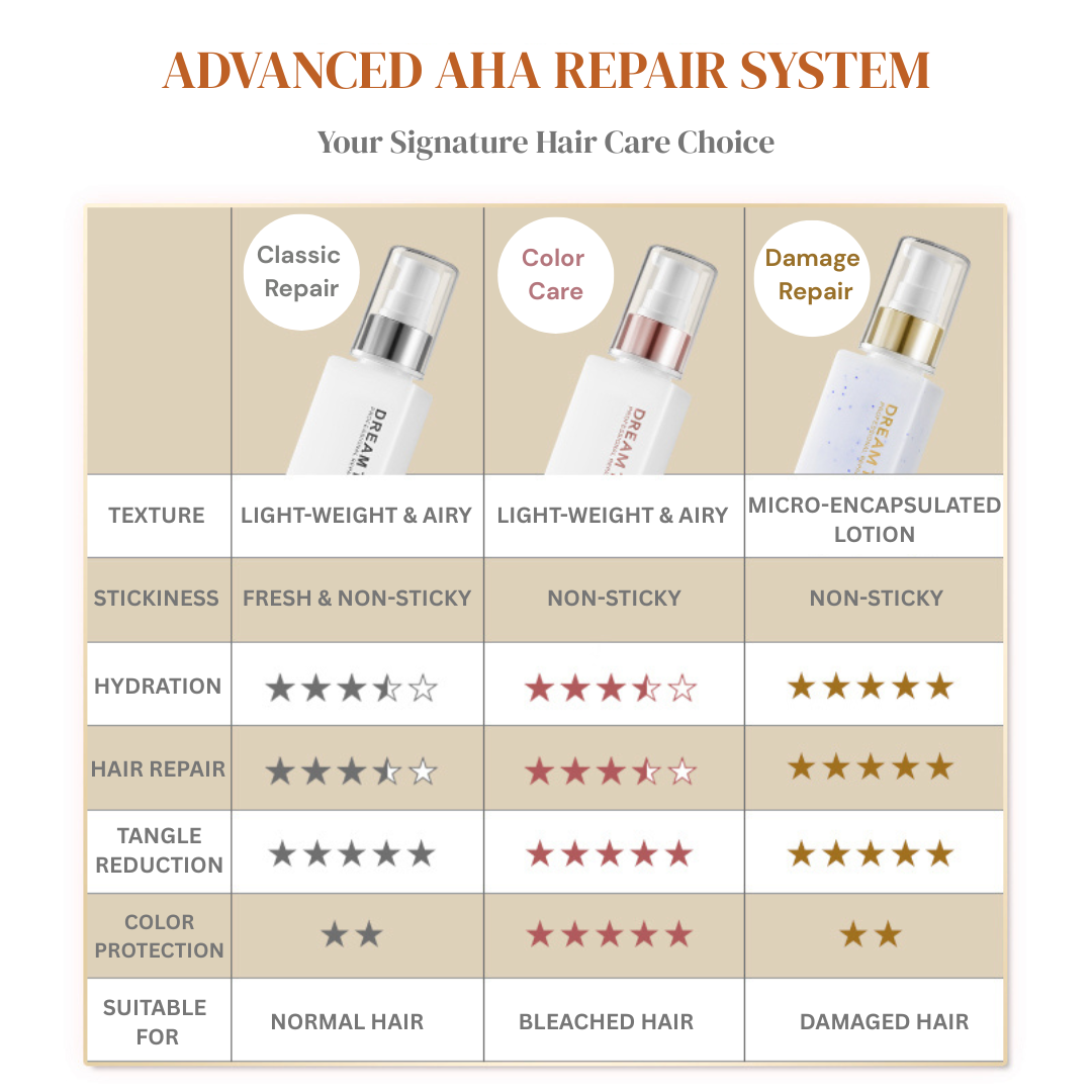 Dream Trend Natural Plant Essence <br/> (Damage Repair) 120ml - Image 6