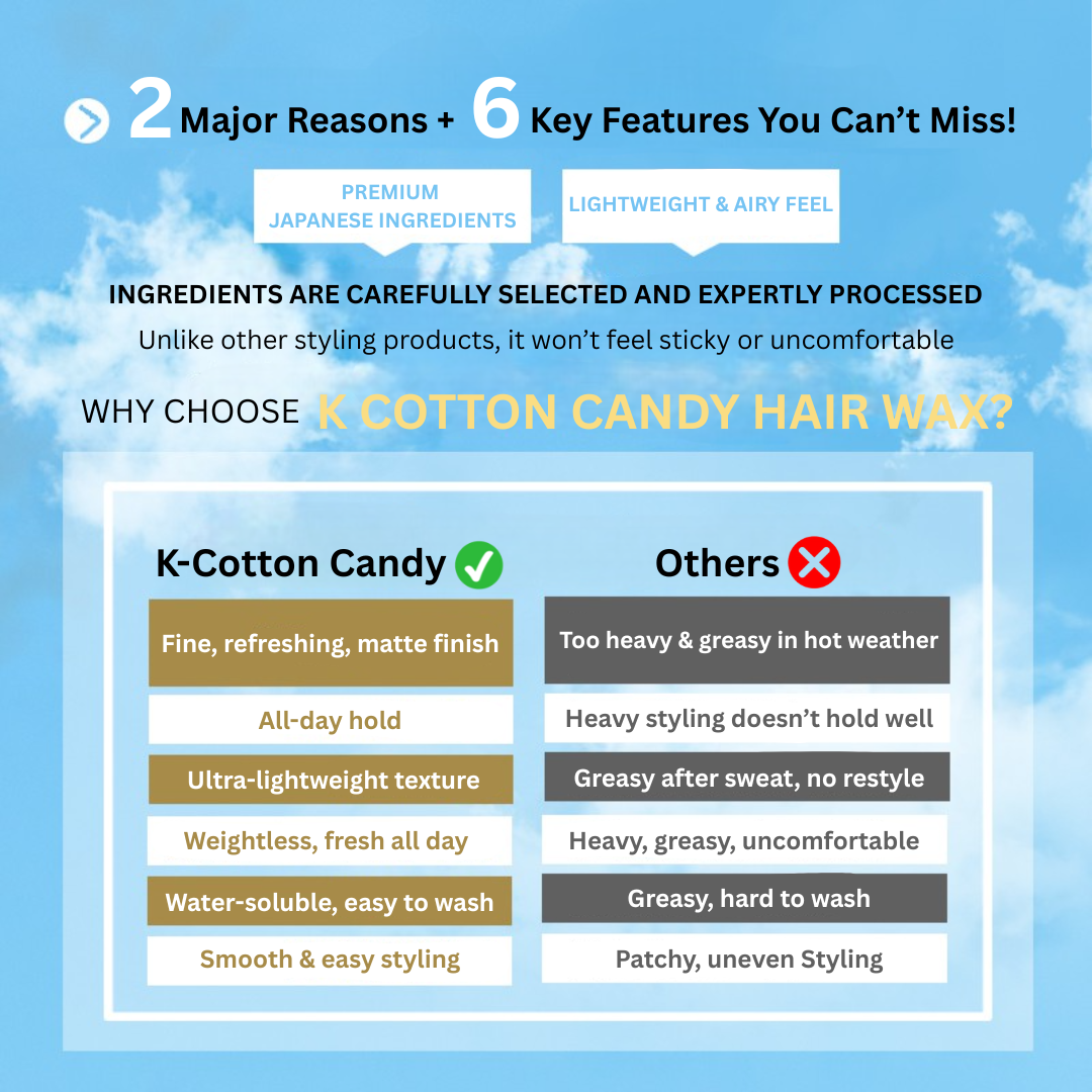 Dream Trend K Candy Floss Wax 80g - Image 6